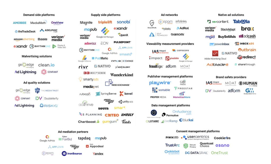 AdTech